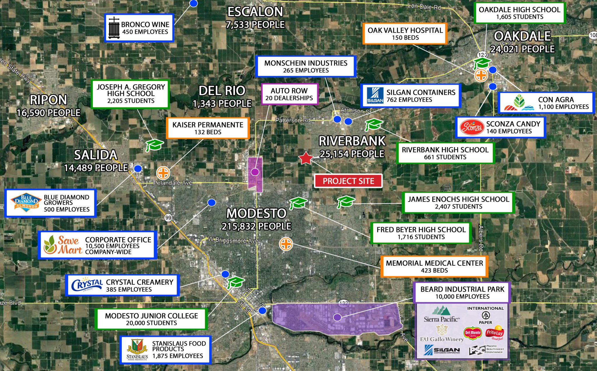 Crossroads Regional, Riverbank, CA Browman Development