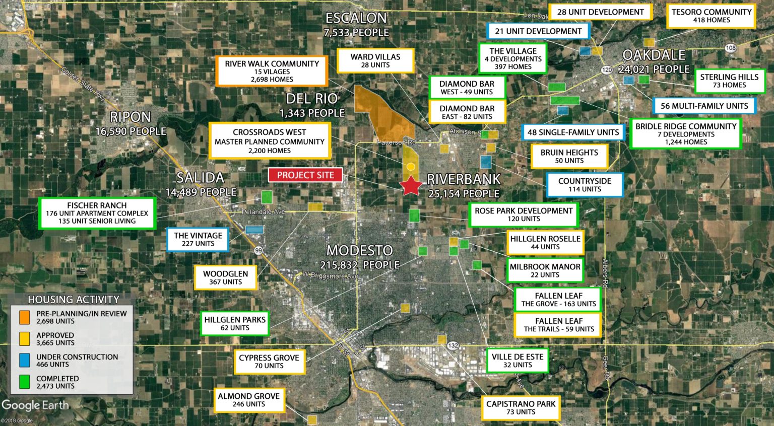 Crossroads West, Riverbank, CA Browman Development